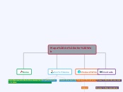 Mapa de sitio Web