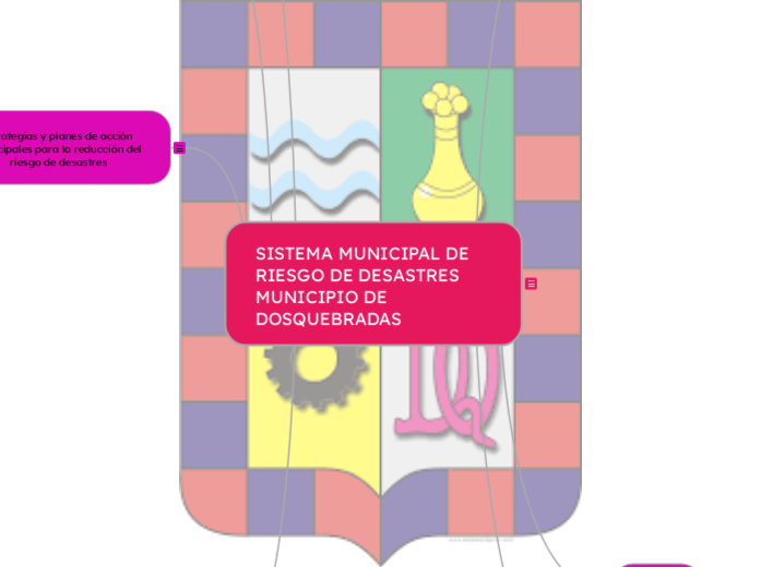Sistema Municipal para la Gestión  del Riesgo