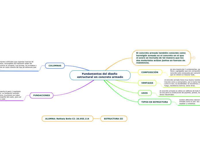 Fundamentos del diseño estructural en concreto armado - Nathaly Bello 