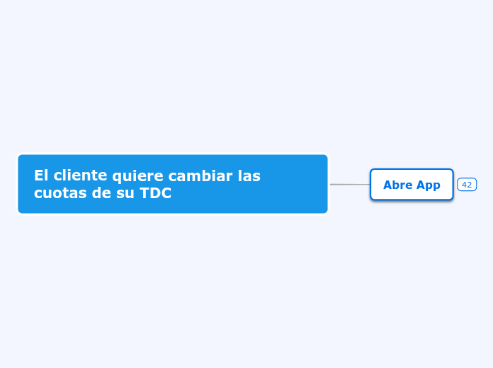 El cliente quiere cambiar las cuotas de su TDC