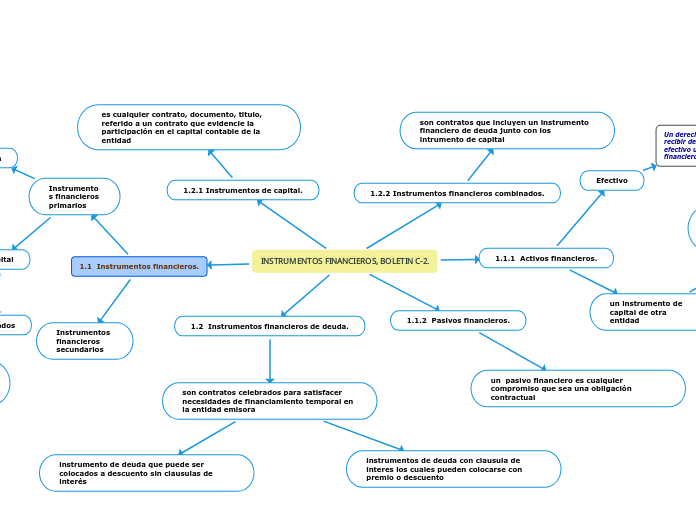 INSTRUMENTOS FINANCIEROS, BOLETIN C-2.