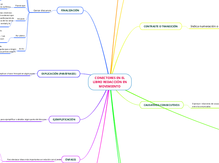 CONECTORES EN EL
LIBRO REDACCIÓN EN
MOVIMIENTO