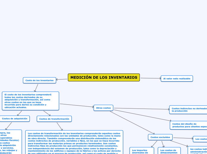 Costos de los inventarios