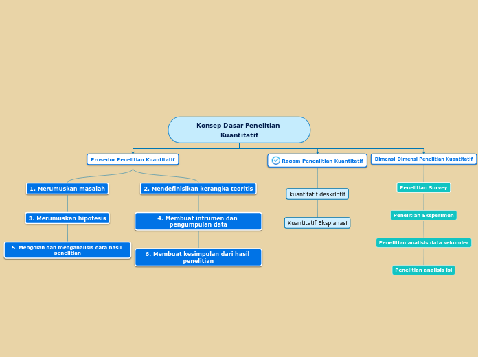 Konsep Dasar Penelitian Kuantitatif