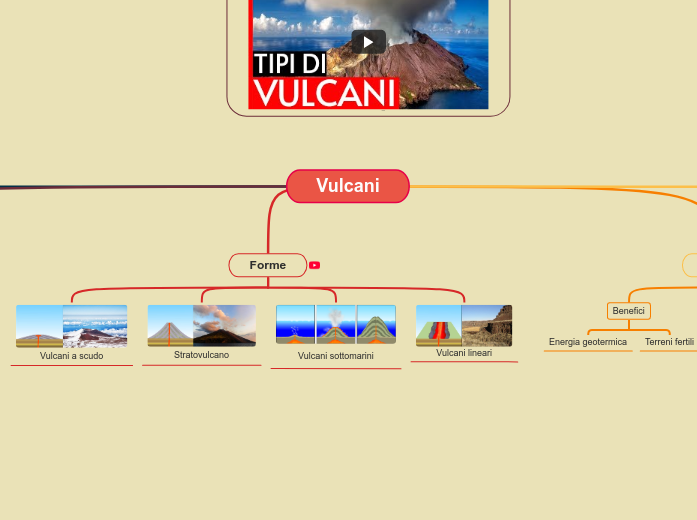 Vulcani