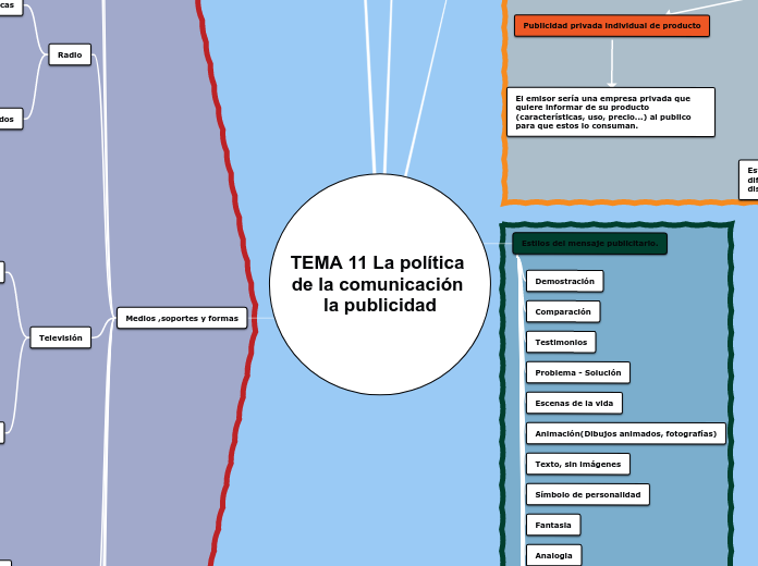 TEMA 11 La política de la comunicación la publicidad