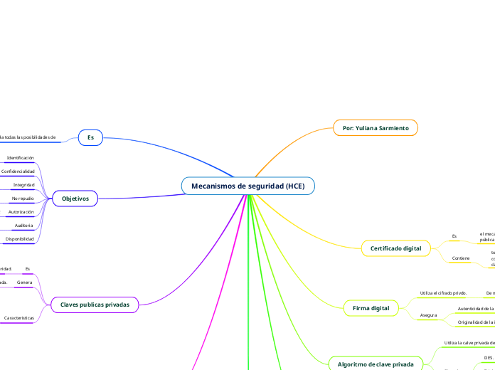 Mecanismos de seguridad (HCE)