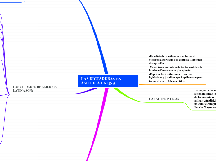 LAS DICTADURAS EN AMÉRICA LATINA