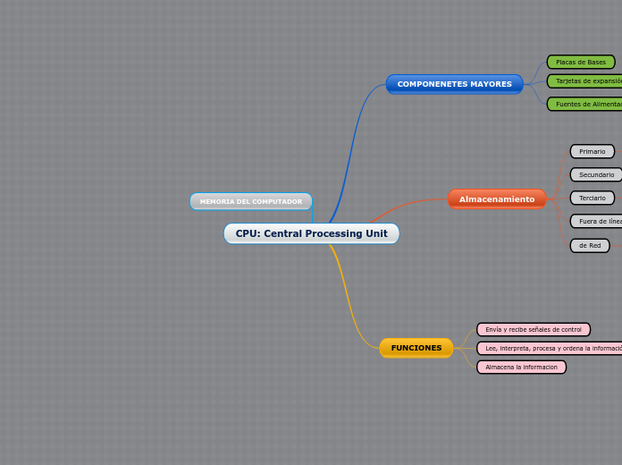 CPU: Central Processing Unit