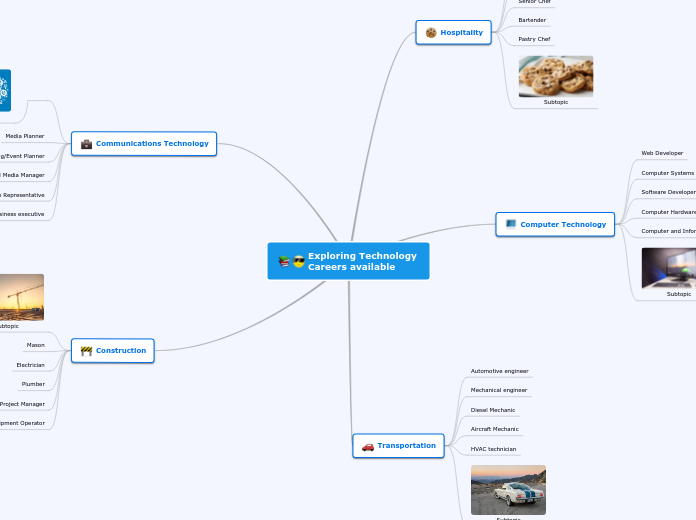 Exploring Technology           Careers available