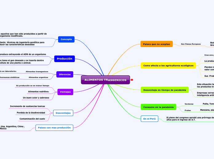 ALIMENTOS TRASGENICOS