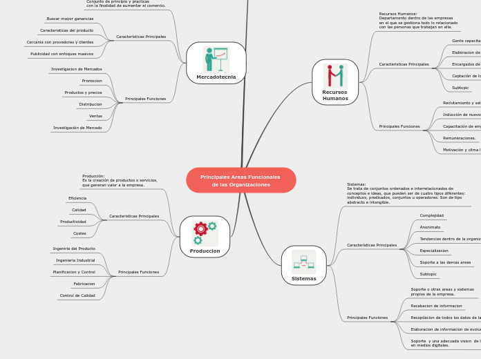 Principales Areas Funcionales de las Organizaciones