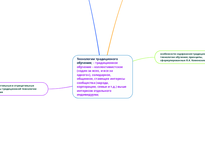 Технологии традиционого                      обучения; – традиционное обучение – коллективистское («один за всех, и все заодного»), солидарное, общ�
