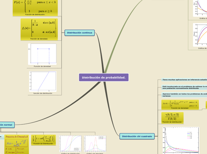 Sample Mind Map