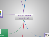 Ressources en ligne Droit