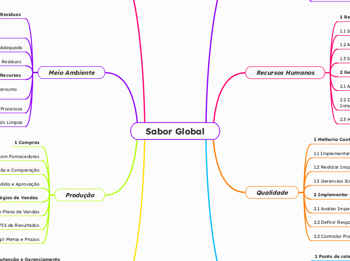 Sabor Global