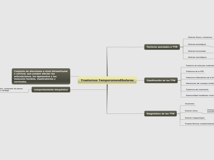 Trastornos Temporomandibulares