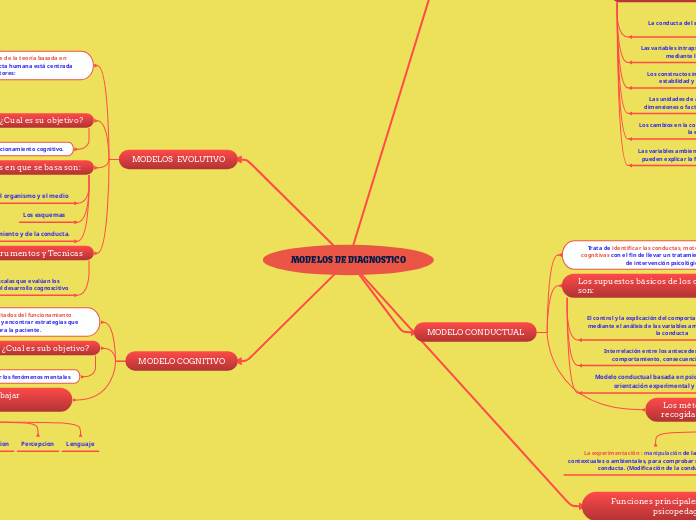 MODELOS DE DIAGNOSTICO