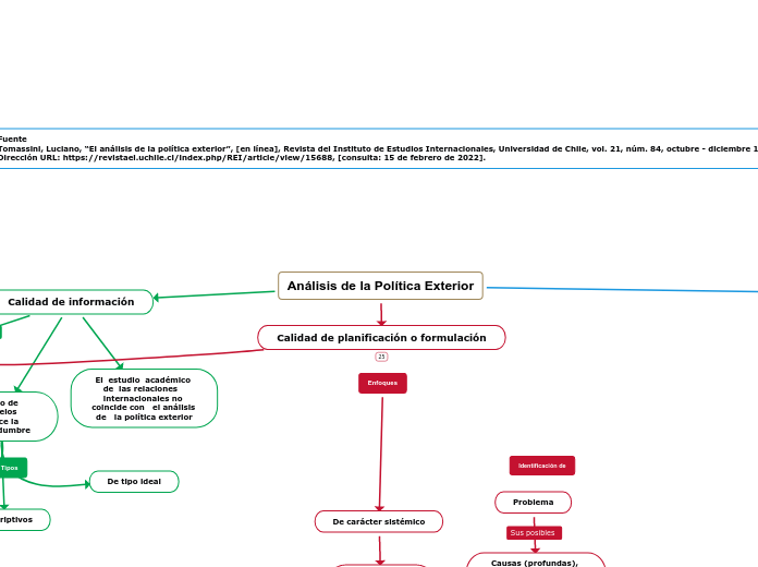 Análisis de la Política Exterior