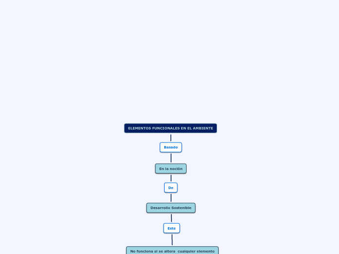 ELEMENTOS FUNCIONALES EN EL AMBIENTE