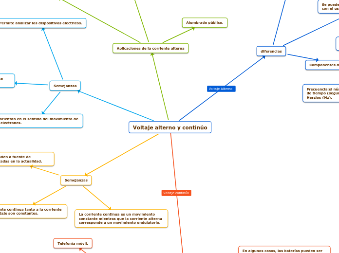 Voltaje alterno y continúo