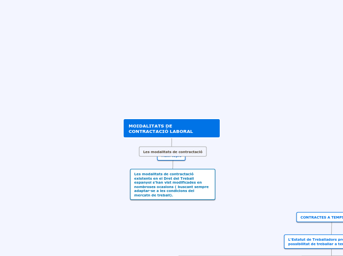 MOIDALITATS DE CONTRACTACIÓ LABORAL