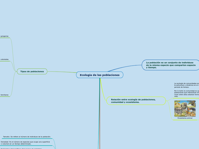 Ecologia de las poblaciones