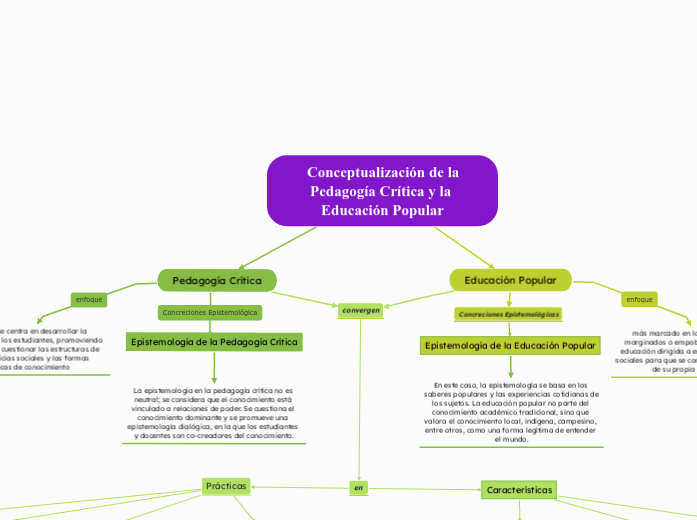  Conceptualización de la Pedagogía Crítica y la Educación Popular