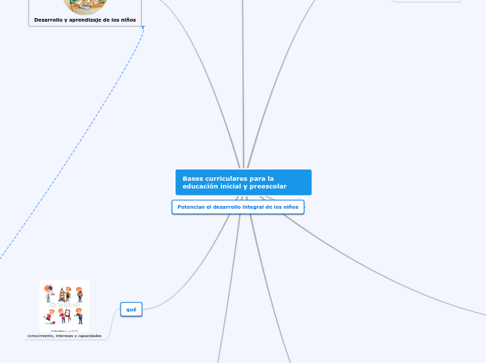 Bases curriculares para la educación inicial y preescolar