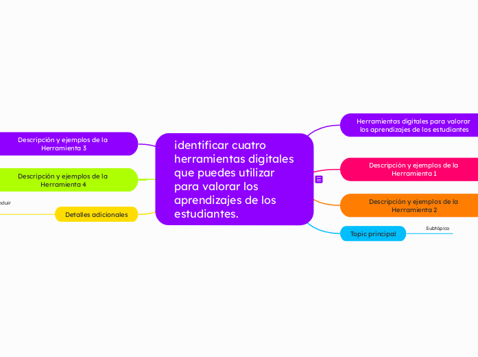 identificar cuatro herramientas digitales que puedes utilizar para valorar los aprendizajes de los estudiantes.