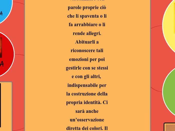 COLORI ED EMOZIONI        Con questa attività si intende aiutare i bambini a riconoscere i propri stati emotivi, verbalizzare con parole proprie ciò che li spaventa o li fa arrabbiare o li rende allegri. Abituarli a riconoscere tali emozioni per poi gestirle con se stessi e con gli altri,  indispensabile per la costruzione della propria identità. Ci sarà anche un’osservazione diretta dei colori. Il colore è identificazione, ma anche trasformazione perché non solo attraverso materiali diversi posso colorare il mondo come voglio, ma gli stessi colori mescolati si trasformano diventando un colore nuovo che li contiene tutti. 