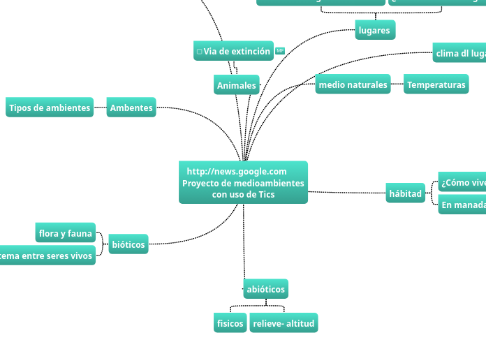 http://news.google.com      Proyecto de medioambientes con uso de Tics