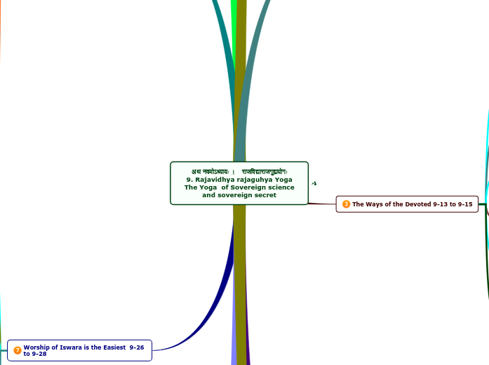 09. Rajavidhya rajaguhya Yoga.  The Yoga of Sovereign science and sovereign secret.