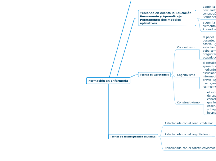 Formación en Enfermería