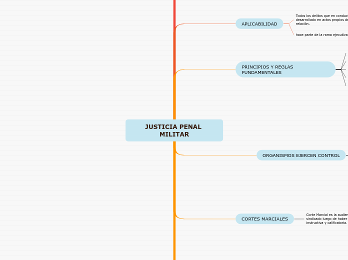 JUSTICIA PENAL MILITAR