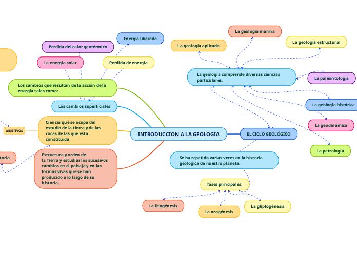 INTRODUCCION A LA GEOLOGIA