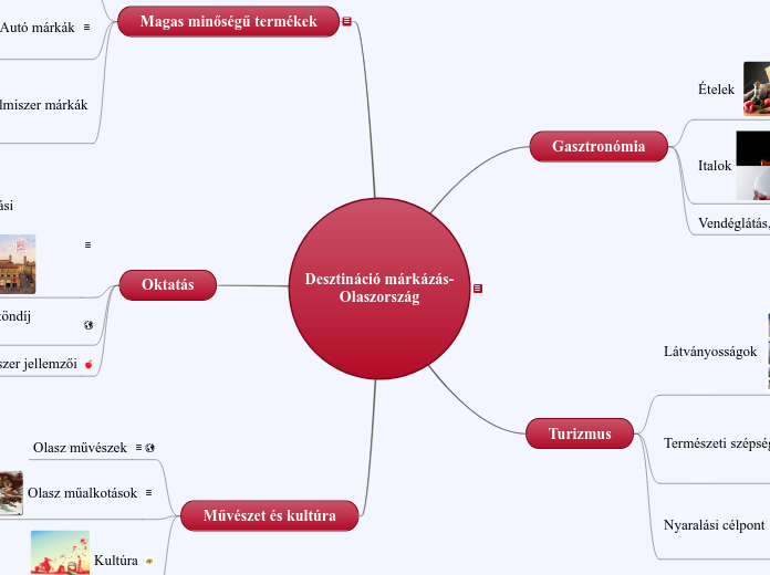 Sample Mind Map