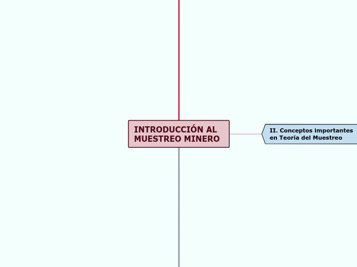 INTRODUCCIÓN AL MUESTREO MINERO