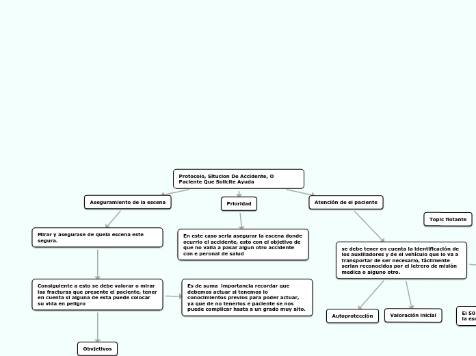 Protocolo, Situcion De Accidente, O Paciente Que Solicite Ayuda
