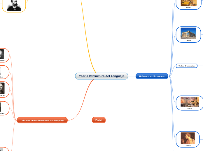 Teoría Estructura del Lenguaje