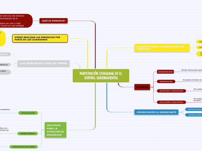 PARTICIPACIÓN CIUDADANA EN EL CONTROL GUBERNAMENTAL