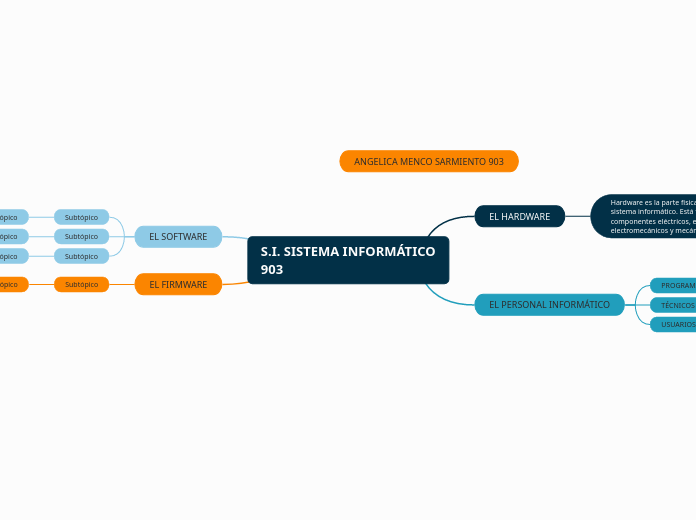 S.I. SISTEMA INFORMÁTICO 903