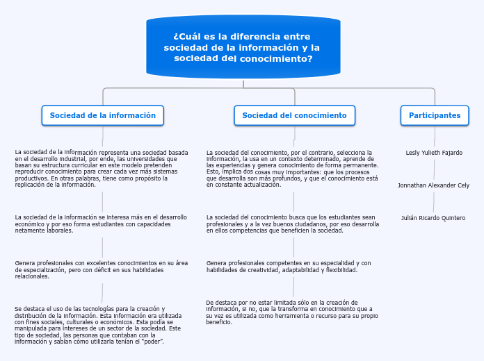 Diferencias