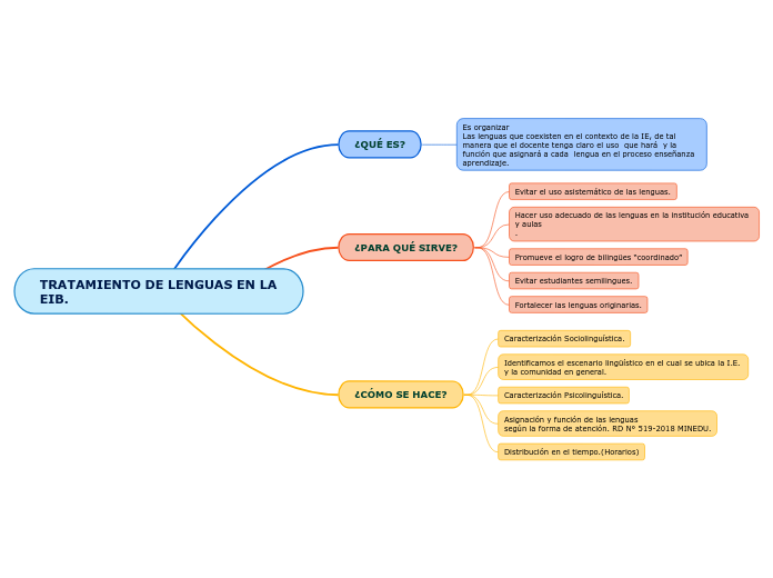 TRATAMIENTO DE LENGUAS EN LA EIB.