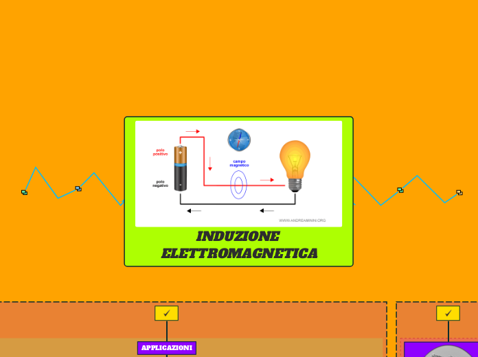 INDUZIONE ELETTROMAGNETICA