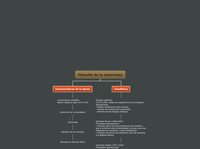 La filosofía de la naturaleza