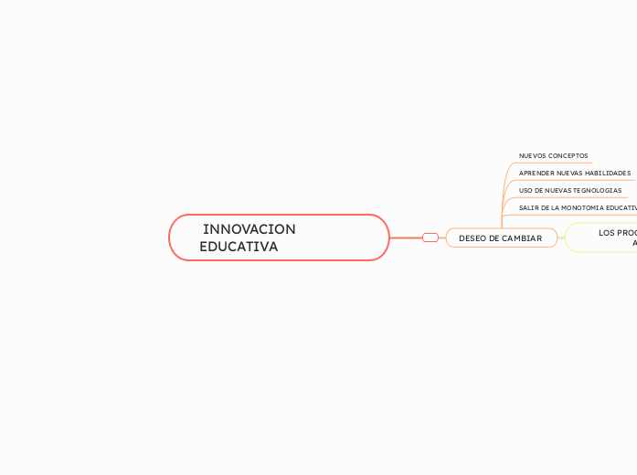  INNOVACION           EDUCATIVA  