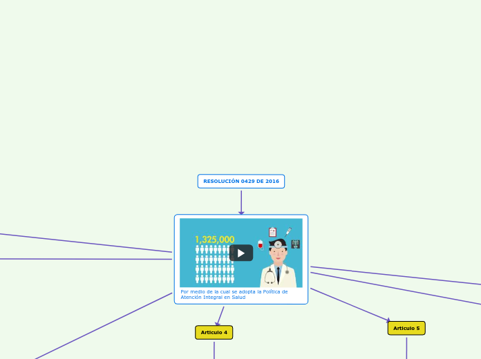 RESOLUCIÓN 0429 DE 2016