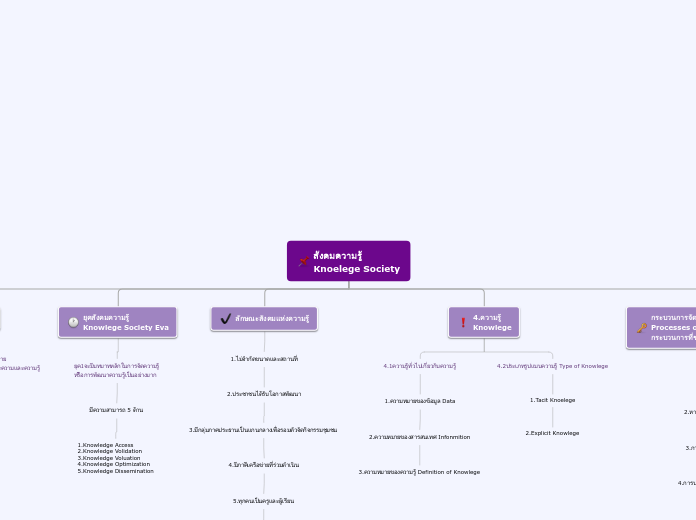 Organigram