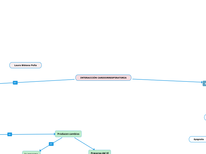 INTERACCIÓN CARDIORRESPIRATORIA